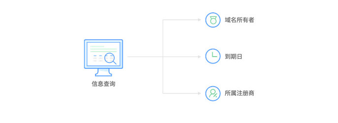 域名查询和WHOIS查询有什么区别
