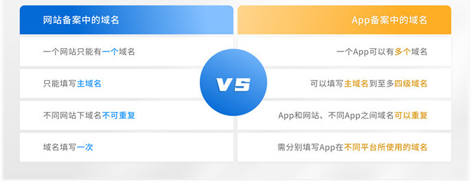 域名备案失败的原因有哪些