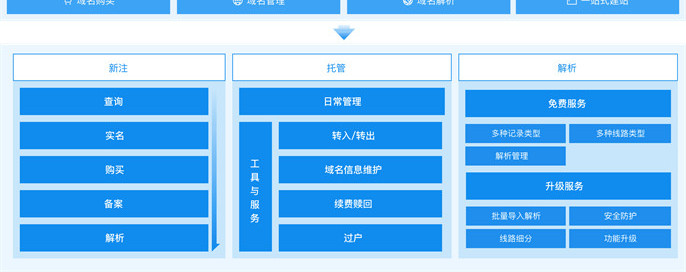 域名解析TTL值是什么